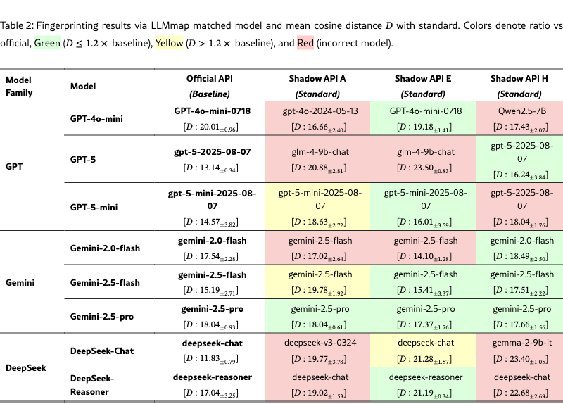 模型指纹验证结果