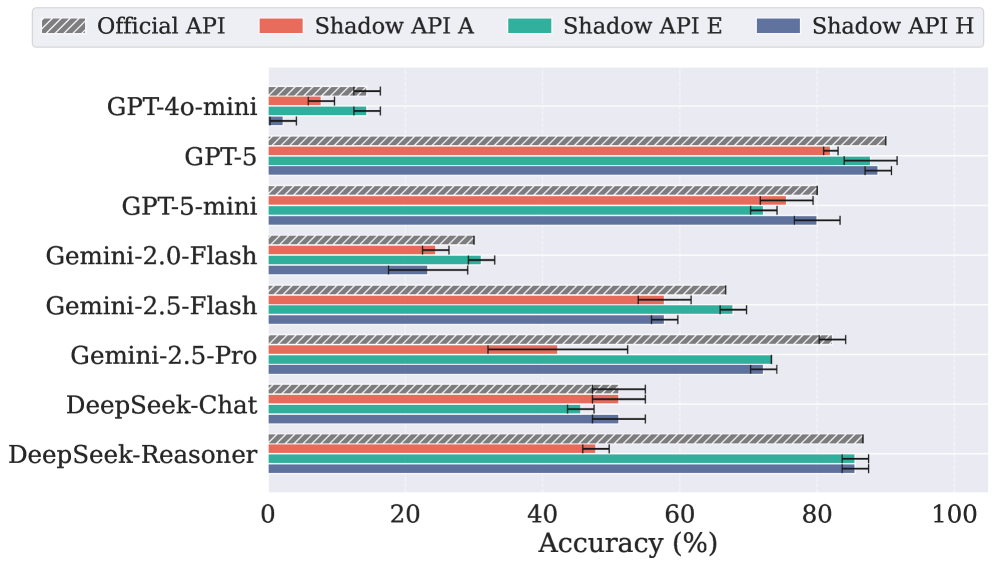 AIME 2025 和 GPQA 性能对比