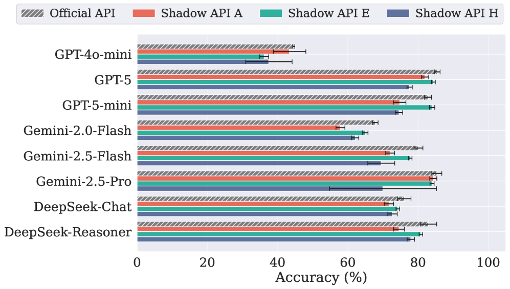 GPQA Diamond 性能对比