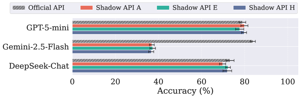 MedQA 医疗基准测试